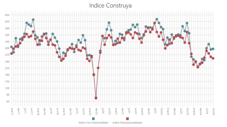 Índice Construya en octubre