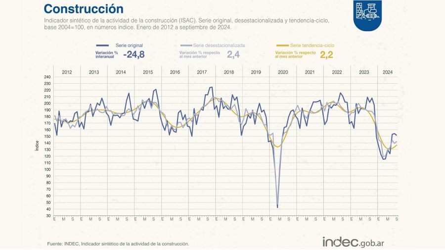 Construcción septiembre