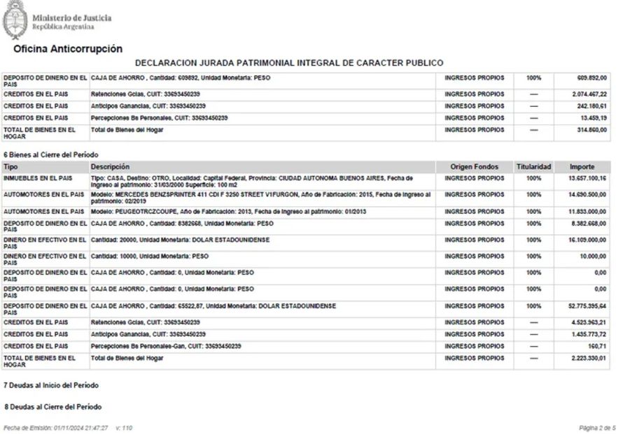 Declaración jurada de Javier Milei 20241107