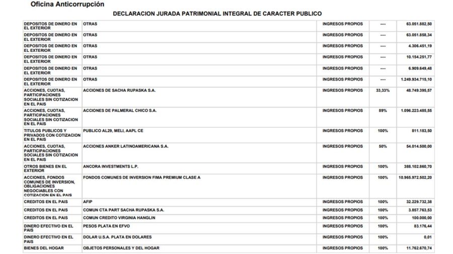 declaracion jurada de Luis Caputo