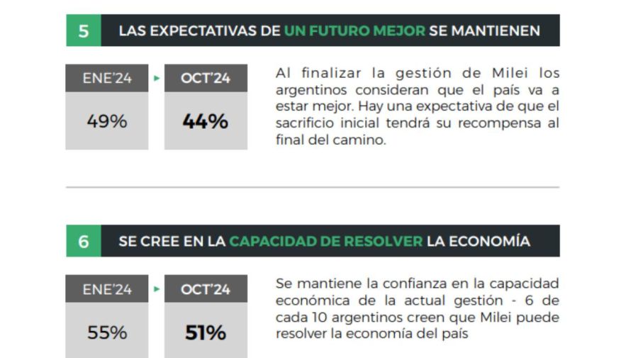 Fundación Pensar Encuesta 20241107