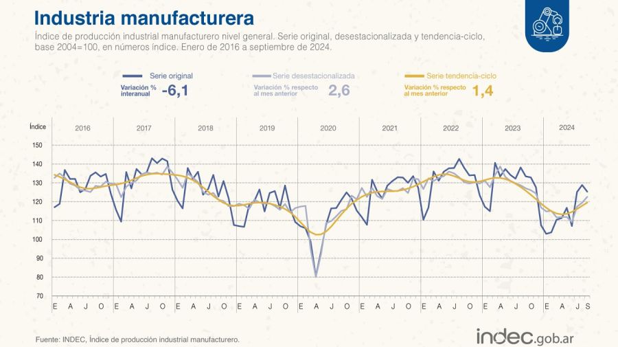 Industria septiembre