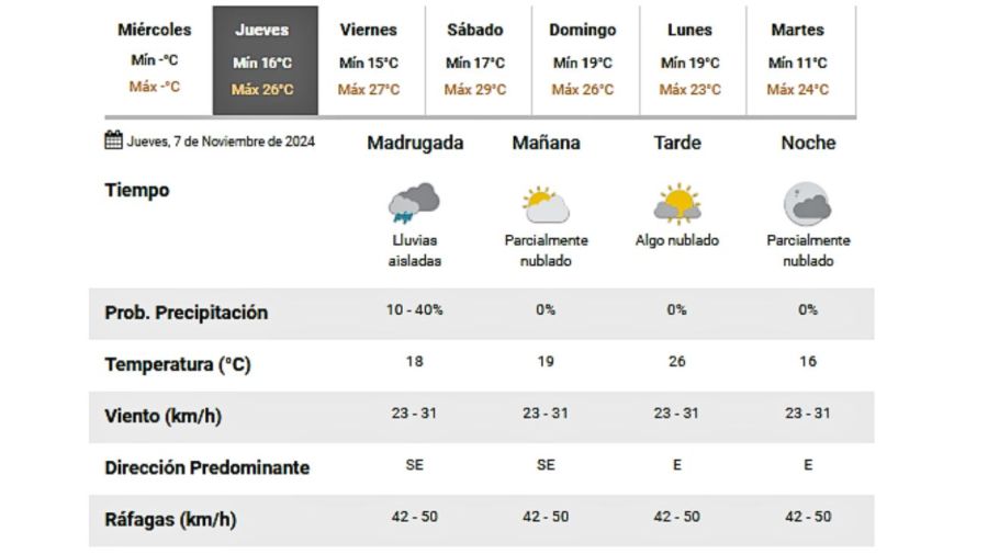 Servicio Meteorológico Nacional 20241106