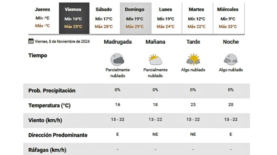 Servicio Meteorológico Nacional 20241107