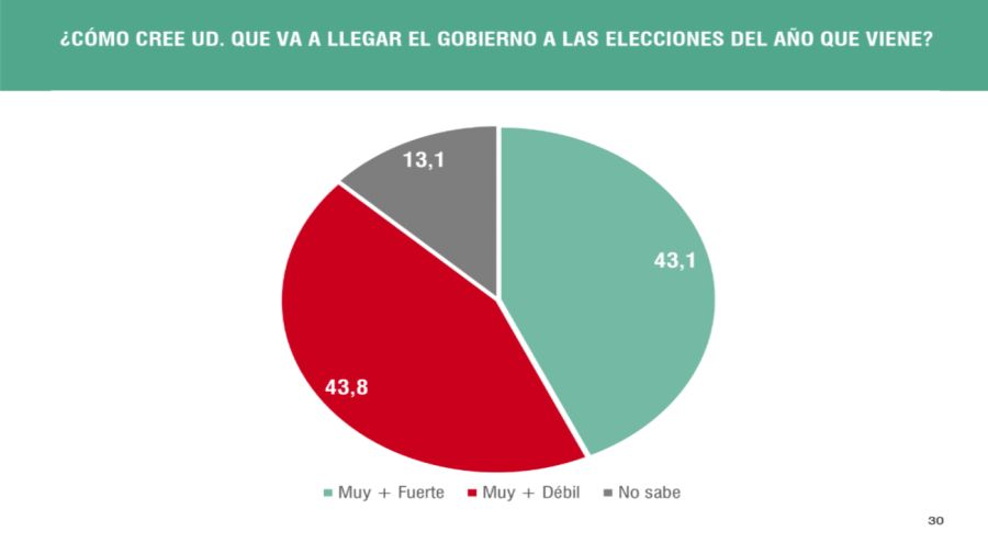 20241109 Encuesta de Analogías