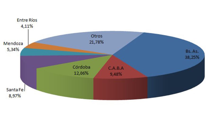 Venta de autos usados