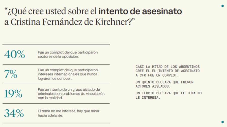 Encuesta sobre el peronismo de cara a las elecciones 2025 20241111