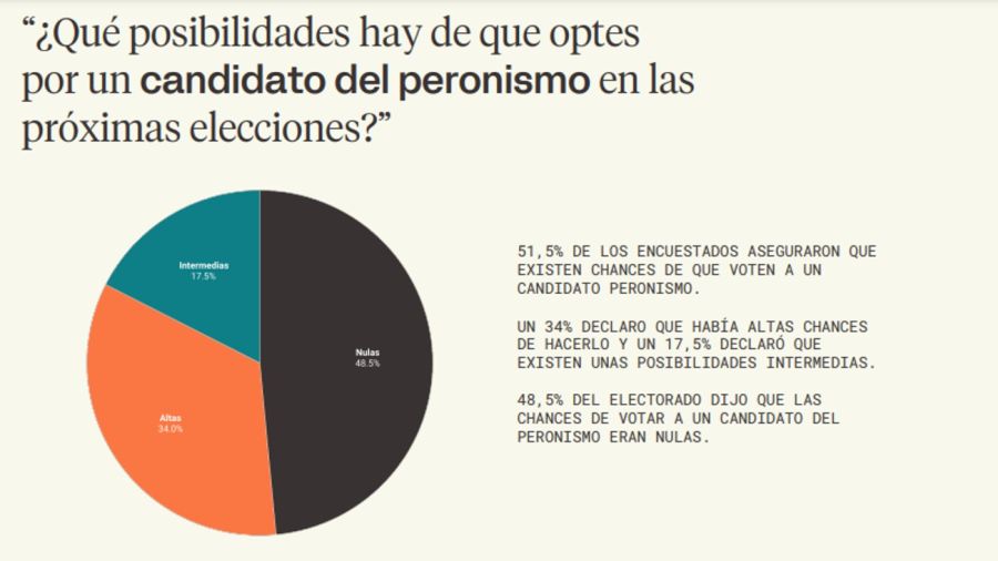 Encuesta sobre el peronismo de cara a las elecciones 2025 20241111