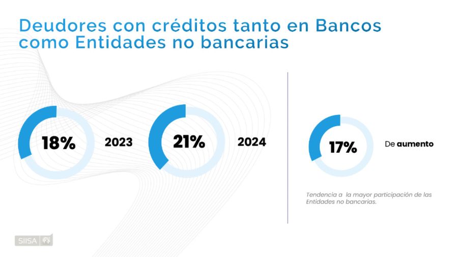 Situación crediticia en Argentina