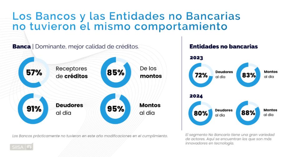 Situación crediticia en Argentina