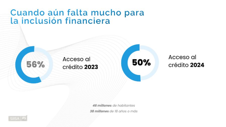 Situación crediticia en Argentina