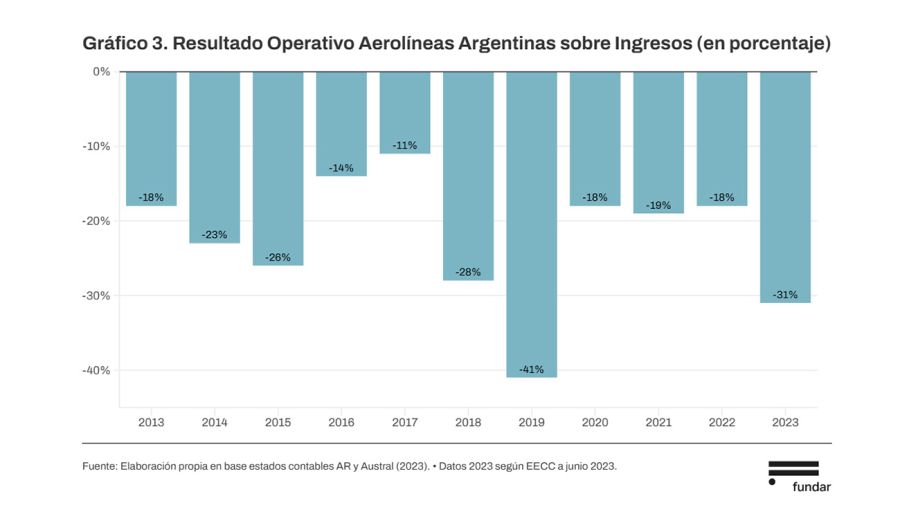 Aerolíneas argentinas