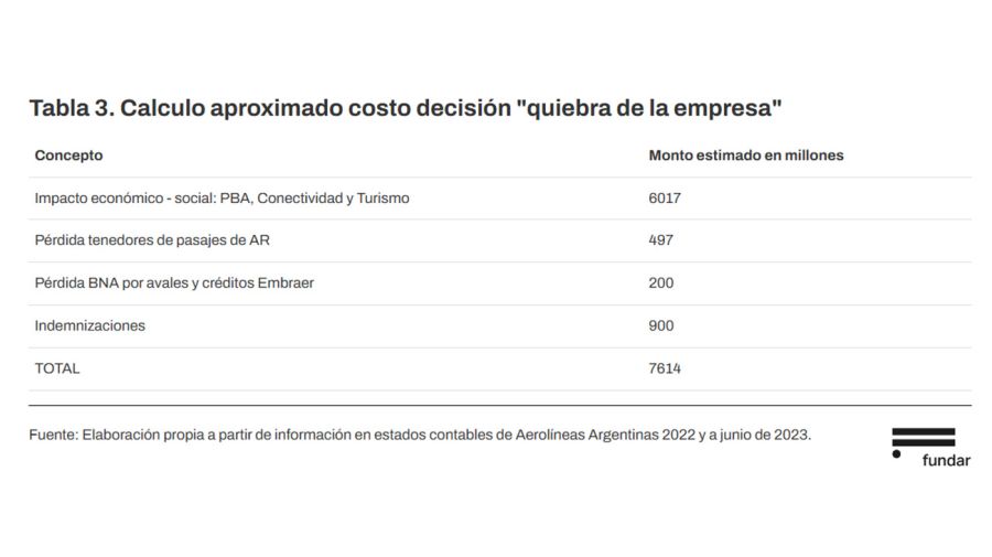 Aerolíneas argentinas