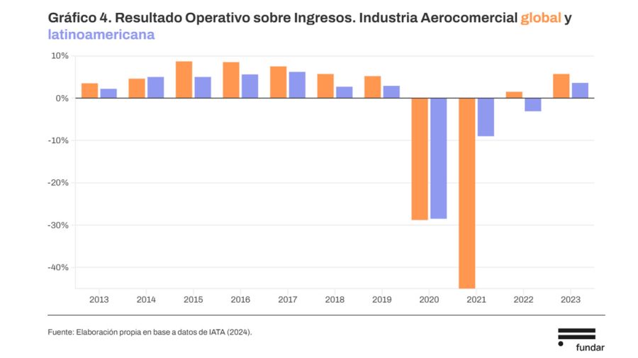 Aerolíneas argentinas