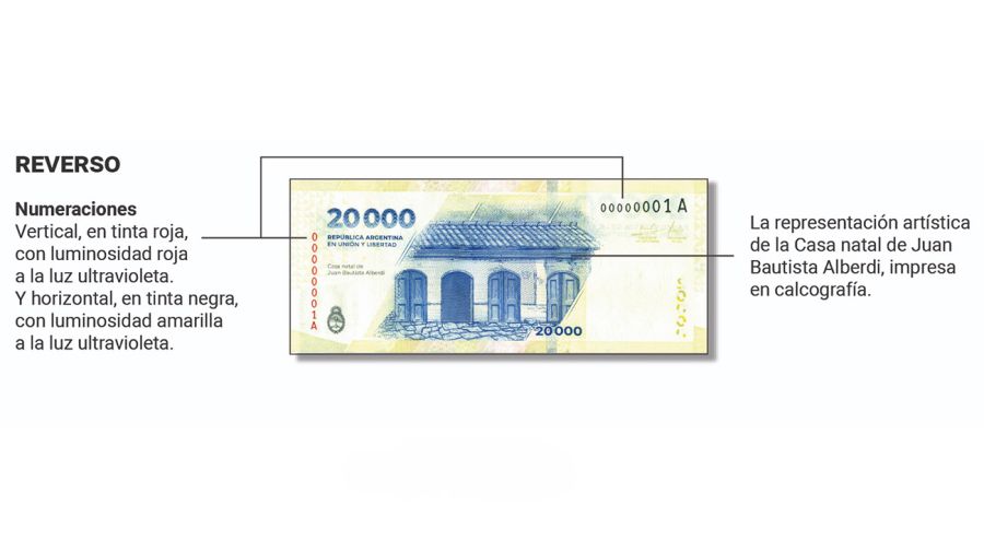 Nuevo Billete de 20 mil pesos