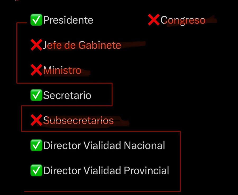 El listado de Jorge Yoma