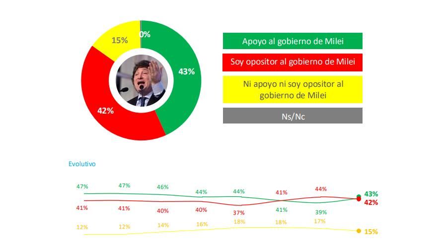 Encuesta