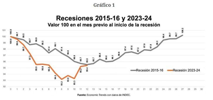 16-11-2024-Recuperación en V 1 