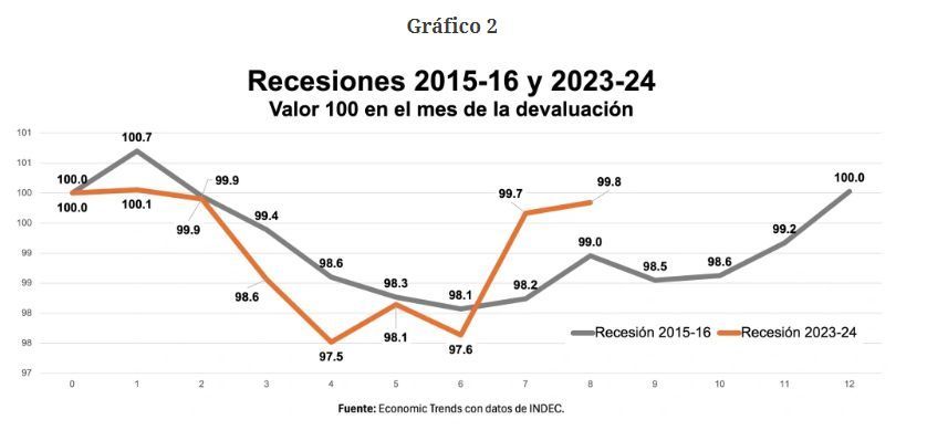 16-11-2024-Recuperación en V 2 