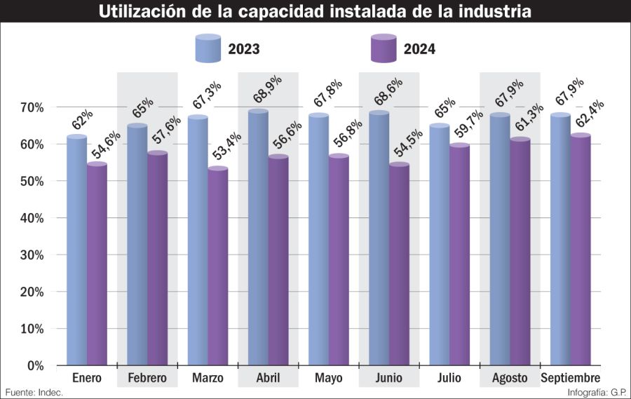 capacidad instalada