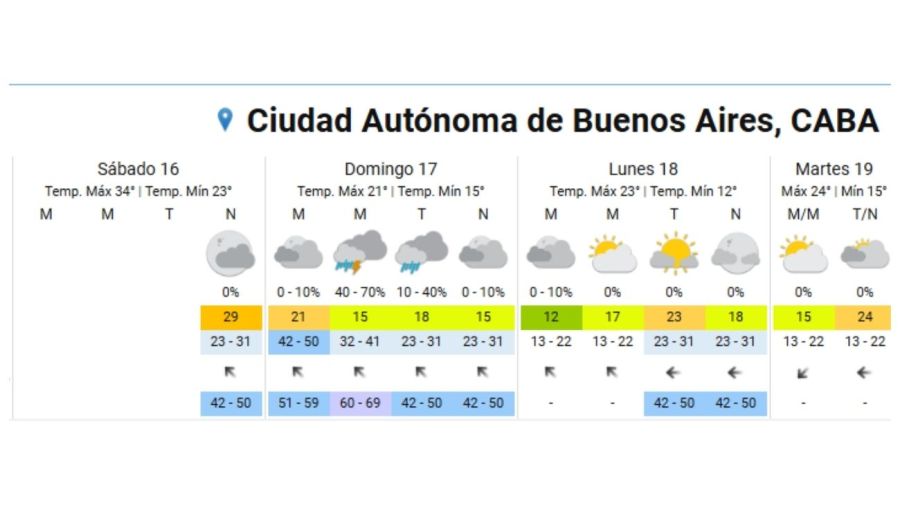 Clima