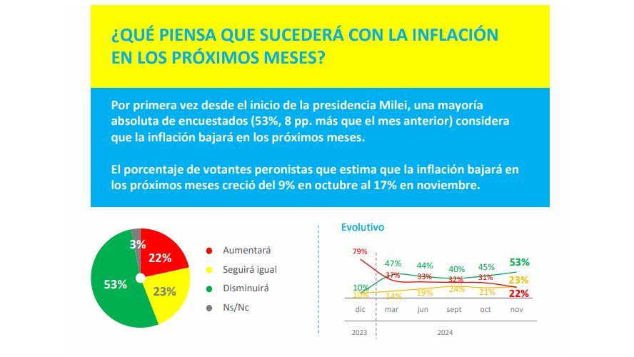 Opina Argentina