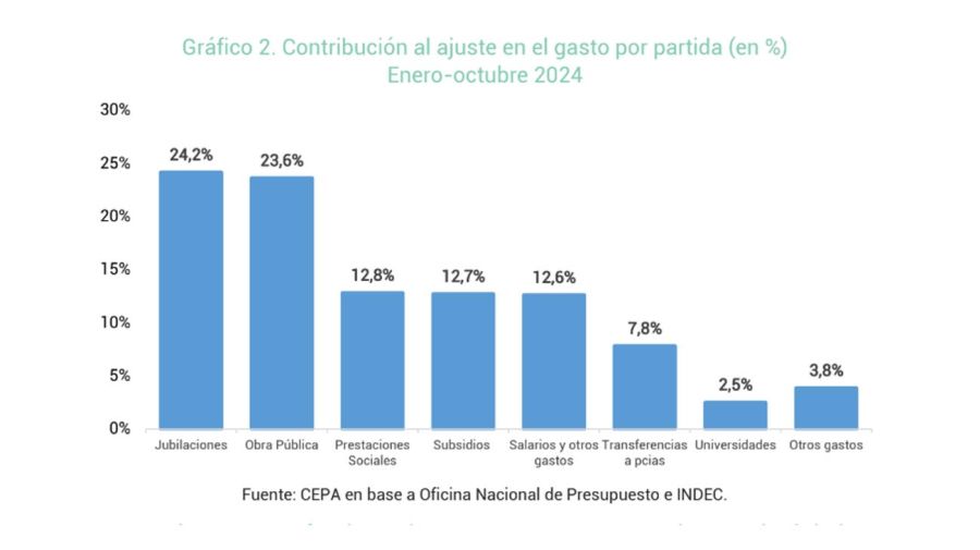 Ajuste fiscal