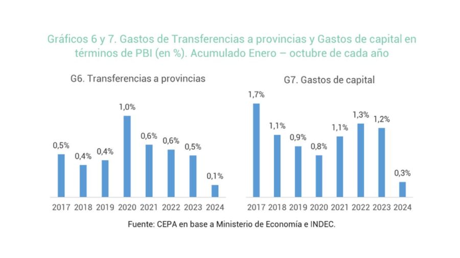 Ajuste fiscal