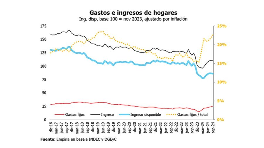 Gastos e ingresos