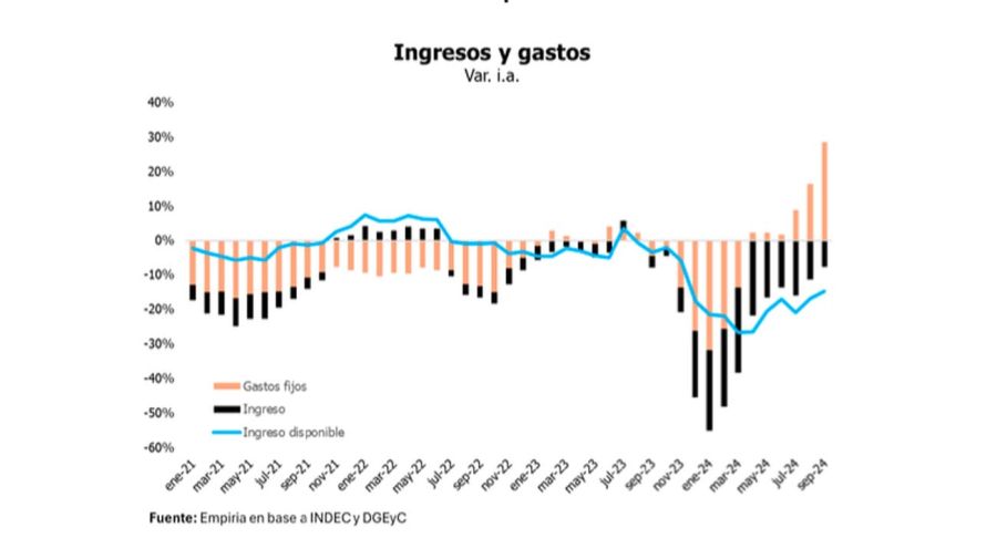 Gastos e ingresos