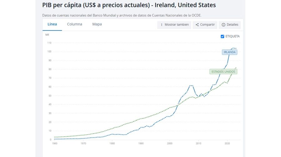 PBI IRLANDA