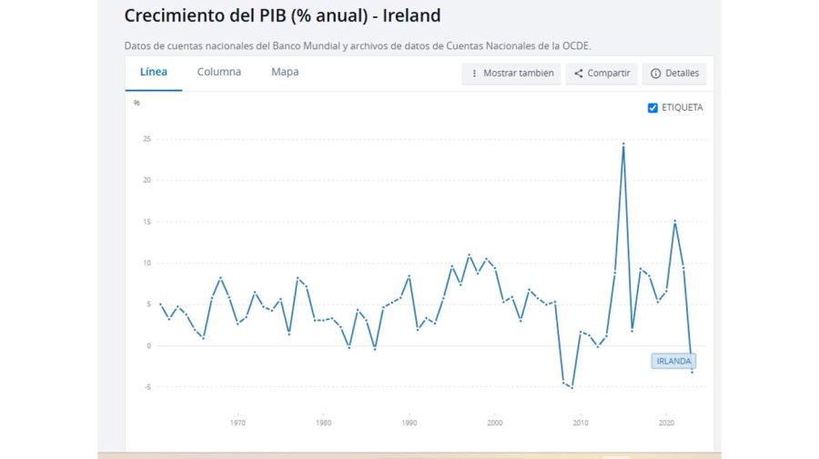 PBI IRLANDA