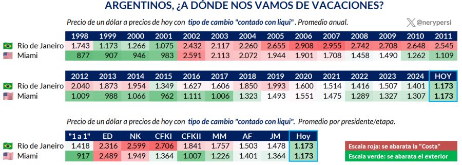 Evolución del dólar 20241121