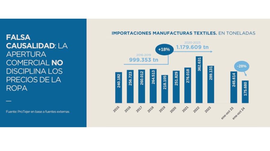 Industria textil