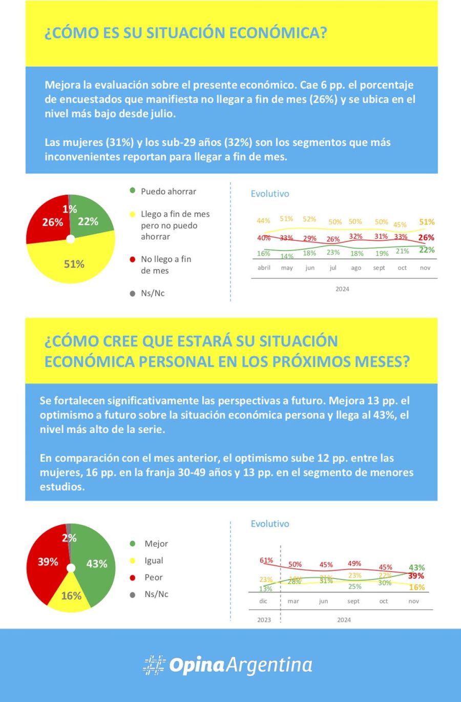 Informe expectativas económicas