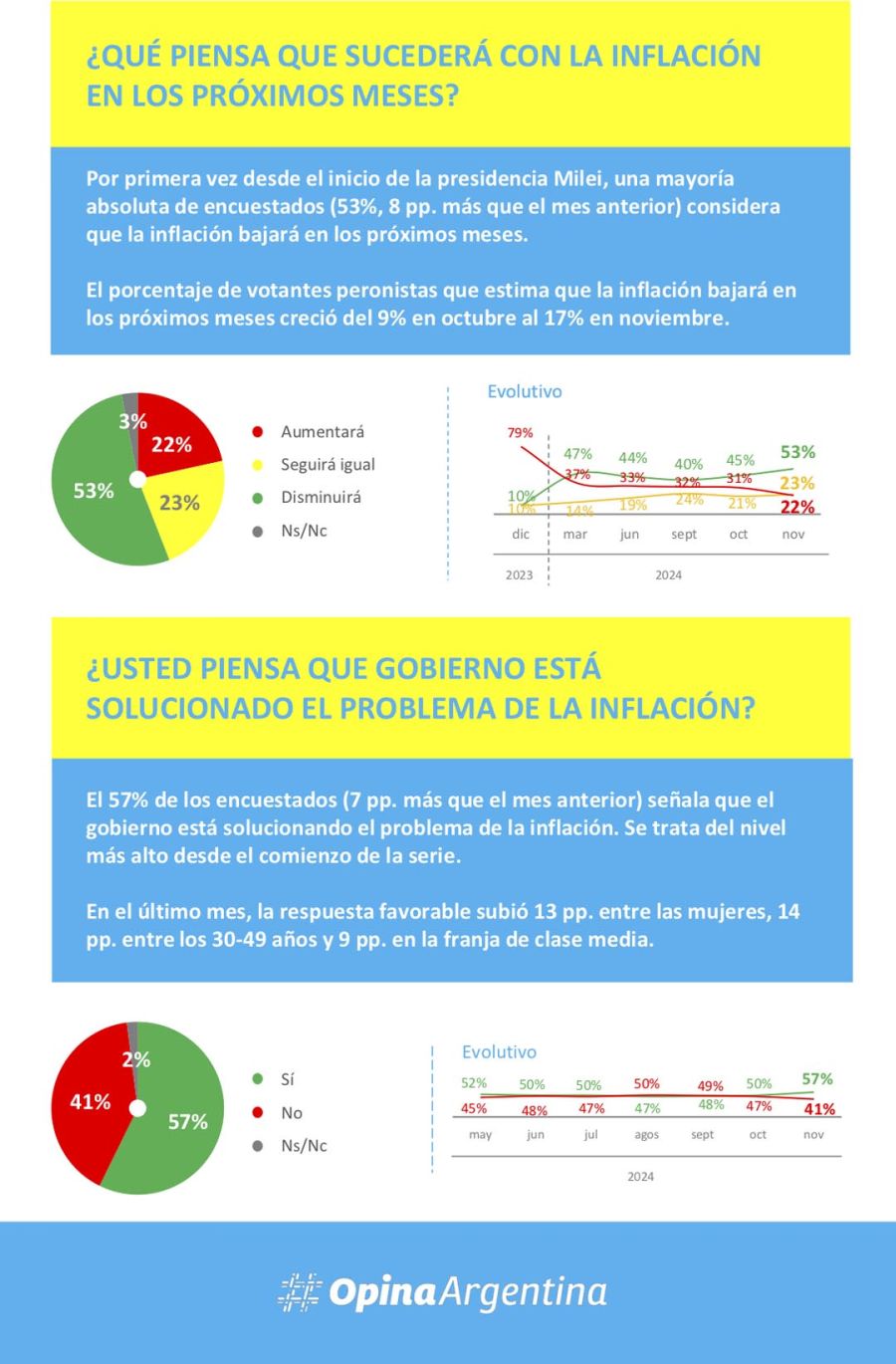 Informe expectativas económicas