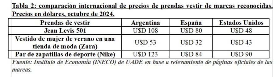 Los precios de la ropa en la argentina y en el exterior