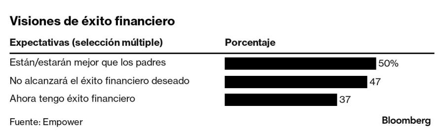 Visiones de éxito financiero |