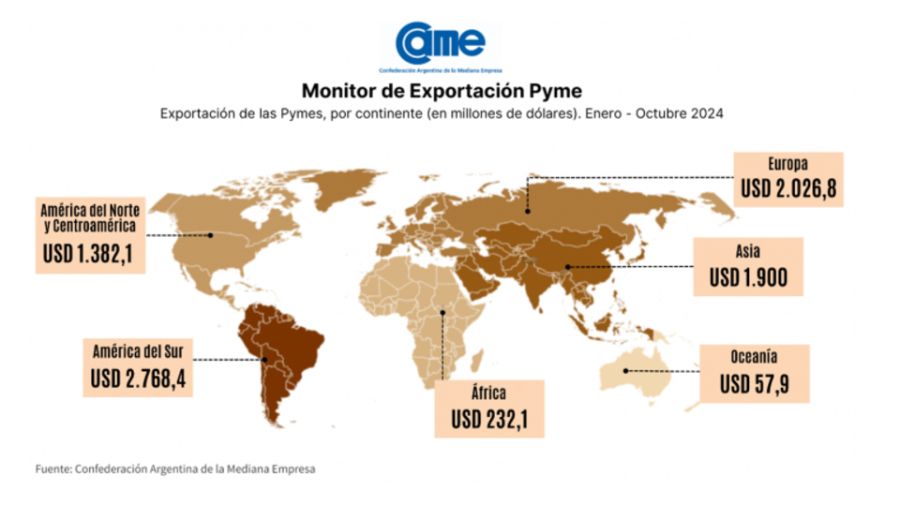 Exportaciones Pymes enero-octubre 2024.