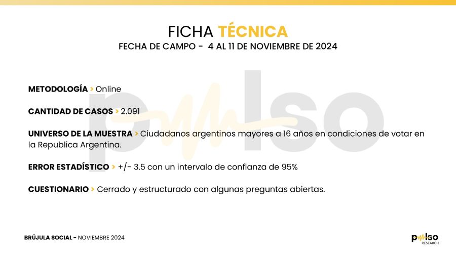 Encuesta Pulso Research - Ficha técnica