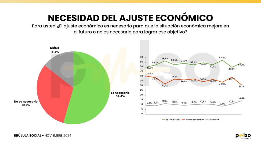 Encuesta Pulso Research | Noviembre 2024