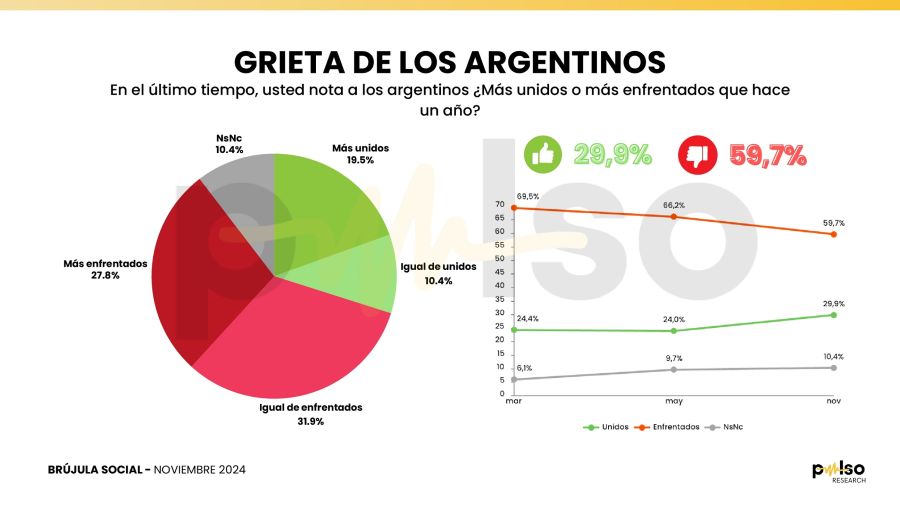 Encuesta Pulso Research | Noviembre 2024