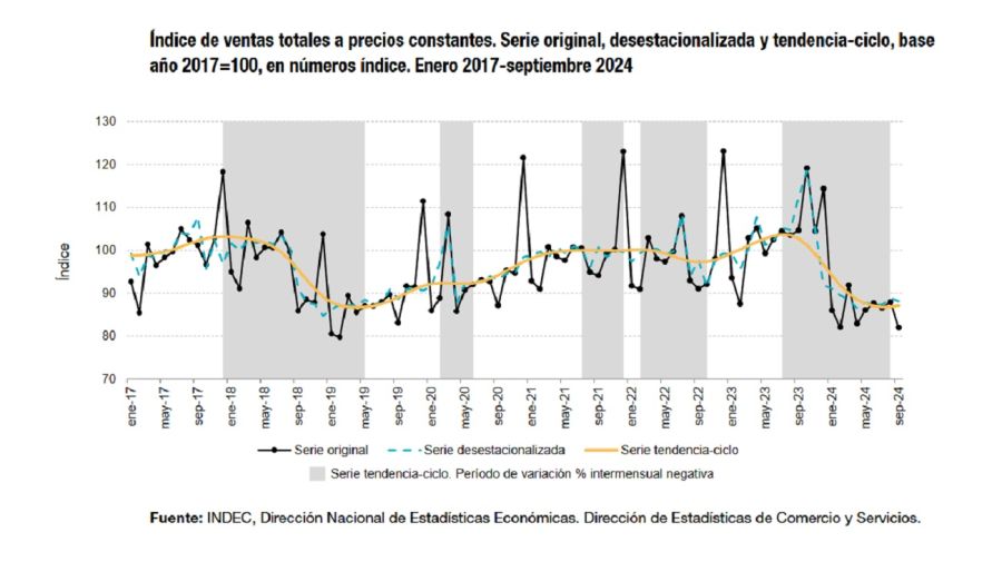 Ventas mayoristas septiembre