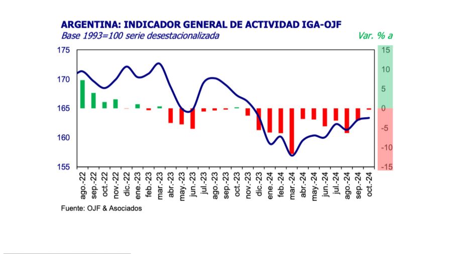 Actividad económica