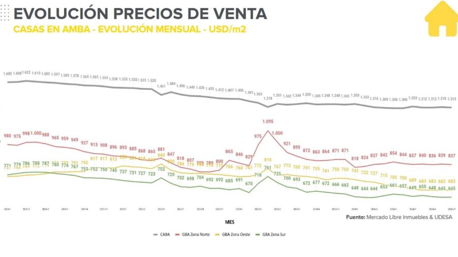 Housing rental status in November