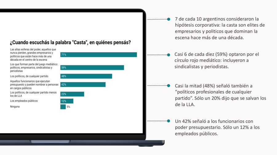 Informe Sentimientos Públicos - La Casta y los Sindicatos