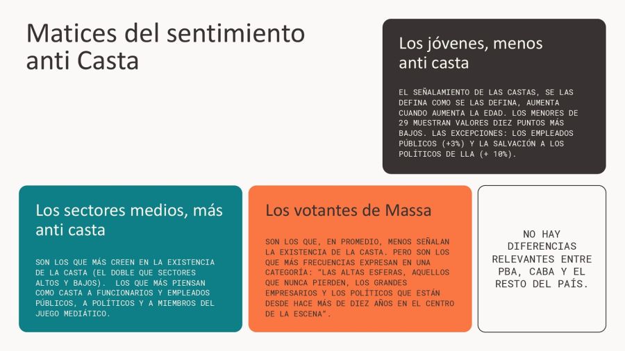 Informe Sentimientos Públicos - La Casta y los Sindicatos