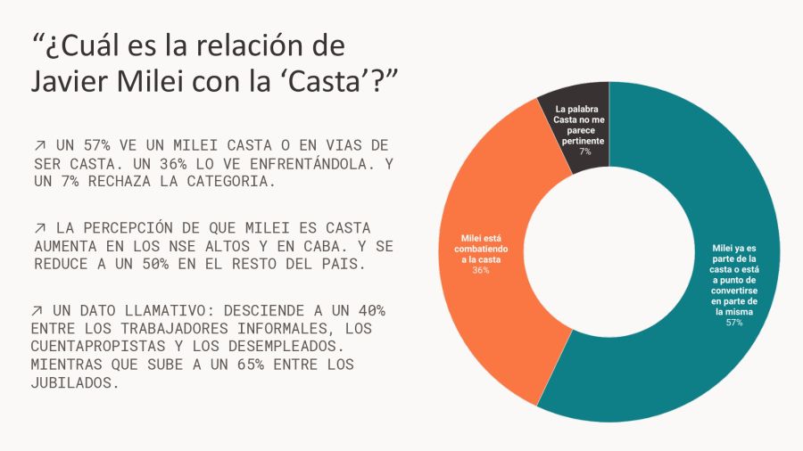 Informe Sentimientos Públicos - La Casta y los Sindicatos