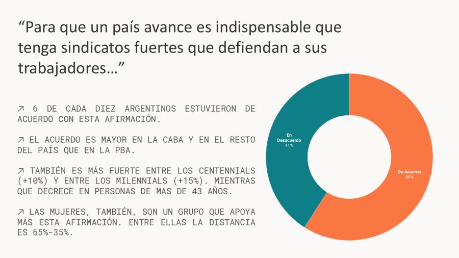 Informe Sentimientos Públicos - La Casta y los Sindicatos