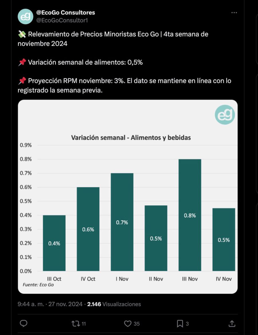 Relevamiento de Precios Minoristas